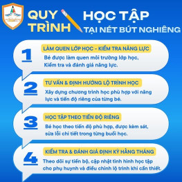 QUY TRÌNH HỌC TẬP TẠI NÉT BÚT NGHIÊNG